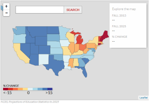 Change in School-Aged Population